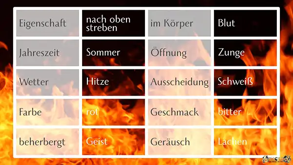 Nutzen des Spiel des Vogels Qi Gong